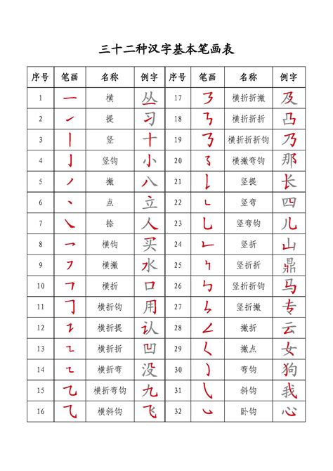 金部首的字